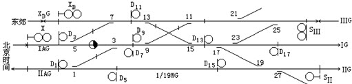 办理D3往D17调车进路（见图），如果在10线上的D13ZJ第三组中接点断线，车列正常通过后会（）。