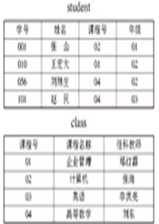 以下3题基于student表和class表,student表的主键是学号,class的主键是课程号。