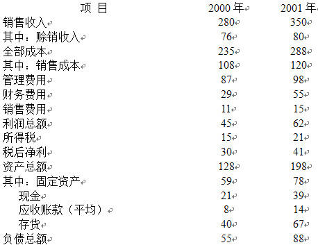 资料：已知某企业2000年、2001年有关资料如下表：（金额单位：万元）	要求：运用杜邦分析法对该企