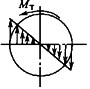 在图示受扭圆轴横截面上的切应力分布图中，正确的结果是()。