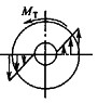在图示受扭圆轴横截面上的切应力分布图中，正确的结果是()。