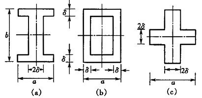 受力情况相同的三种等截面粱，如图(a)、(b)、(c)所示。若用(σmax)1、(σmax)2、(σ