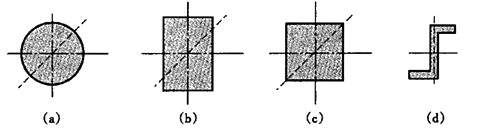 悬臂梁的横截面形状分别如图所示。若作用于自由端的载荷F垂直于粱轴线，其作用方向如图中虚线所示。发生平