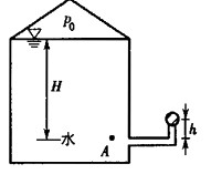 如图封闭水箱中，水深H=1.5m的A点上安装一压力表，其中心距A点h=0.5m，压力表读数为4.9k