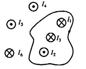 如图所示，均匀磁场中，磁感应强度方向向上，大小为5T，圆环半径0.5m，电阻5Ω，现磁感应强度以1T