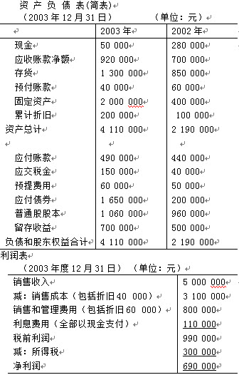 下面是ABC公司2003年12月31日的资产负债表和截止2003年12月31日的损益表及现金流量表。