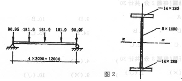 图2所示简支梁长12m，钢材为Q235（f＝215N／mm2,fv＝125N／m...	图2所示简支