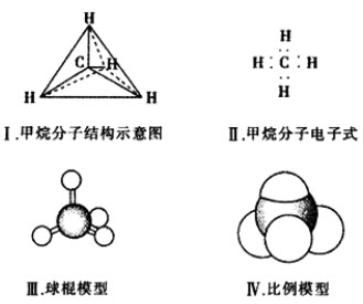 下列各图常用来说明甲烷的分子结构，哪一种与其真实存在状况相差较大？（）