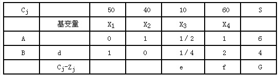 某线性规划问题的最终单纯形表如表：		（1）给出a，b，c，d，f，g的值或表达式；	（2）指出原问