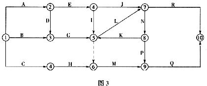 某分部工程双代号网络工程如图3所示，图中的错误为()。