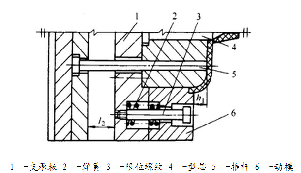 请结合下图所示简述：	（1）什么是二级推出机构？图示为何推出机构	（2）简述其工作原理	（3）此推出