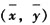 	直线回归方程=0.000419+0.058826x，必定过哪点（）A. 原点B. C. 等于截距a