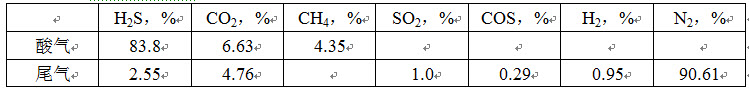 计算题：某脱硫厂回收装置进酸气量为2079m3/h，空气配风...	计算题：某脱硫厂回收装置进酸气量
