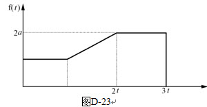 计算题：求如图D-23所示波形的拉氏变换。	｛提示：波形函数表达式为	f（t）＝a•1（t）＋（a／