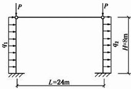 有一无吊车工业厂房，采用刚性屋盖，其铰接排架结构计算简图如下图所示。结构安全等级为二级；在垂直排架方