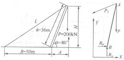 计算题：如下图所示：一独脚桅杆起重机，它的长度为36m，桅杆与地面夹角α为80°。试求：（1）桅杆的