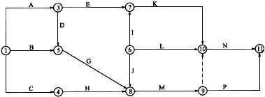 某分部工程双代号网络图如下图所示，图中错误是（)。A．存在循环回路B．节点编号有误C．存在多个起点某