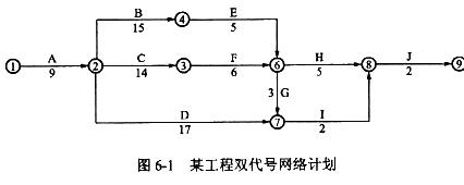 某工程双代号网络计划如图6－1所示，其关键线路有（)条。A．2B．3C．4D．5某工程双代号网络计划