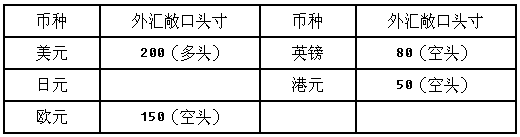 若此银行对待外汇风险的态度较为激进，计量总敞口头寸时主要考虑不同货币汇率的相关性，则银行使用的总敞口