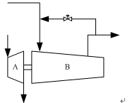 如图所示的压缩机组流程，其中A为从动机，B为原动机。	