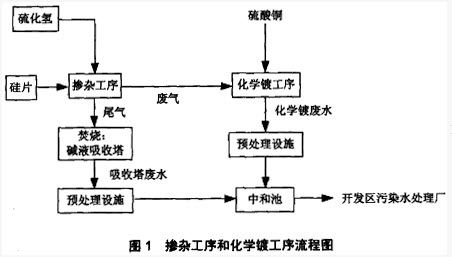 顺达公司拟在本省某开发区内建设一座电子元器件厂。该...	顺达公司拟在本省某开发区内建设一座电子元器