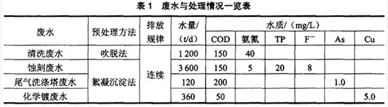 顺达公司拟在本省某开发区内建设一座电子元器件厂。该...	顺达公司拟在本省某开发区内建设一座电子元器