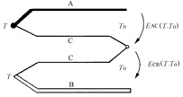 计算题：简述热电偶参考电极定律，并根据如图的参考电极回路进行证明。	