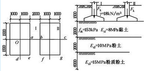 某柱下独立基础，基础埋深为d＝1.5m，基础平面和各层土的压缩模量如下图所示。设基础底面处地基承载力
