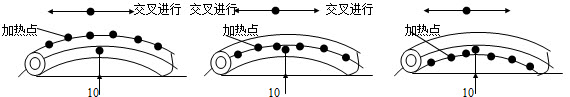 用火焰加热矫正法矫正φ83×3.5mm的20g锅炉管，下图那个图方法正确（）。	A. A.B. B.