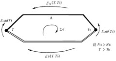 计算题：试写出图中热电偶构成的回路产生的热电动势表达式。