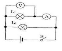 如图所示的电路中，电源电压不变，闭合电键S后，灯L1、L2都发光。一段时间后，其中一灯突然熄灭，而电