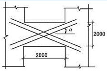 某框架-核心筒结构底层一连梁如下图所示，连梁截面bb=400mm，hb=1800mm，混凝土强度等级