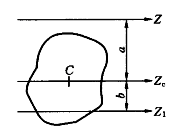 已知平面图形的形心为C，面积为A，对z轴的惯性矩为Iz，则图形对z1轴的惯性矩有四种答案：（）