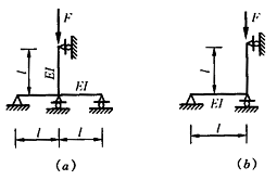 图中a）、b）两细长压杆材料及尺寸均相同，压力F由零以同样速度缓慢增加，则失稳先后有四种答案：（）	