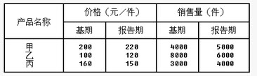 请根据上述资料编制相关指数，并回答下述问题：下列说法中，正确的是（）。