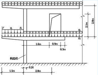 某钢筋混凝土挑梁如下图所示，l=1.5m，l1=2.8m，b=240mm，hb=300mm。挑出截面