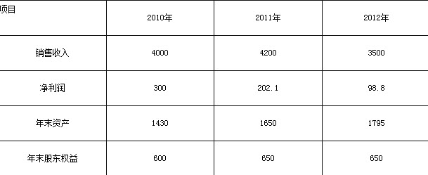 ABC公司近三年的主要财务数据和财务比率如下表所示：	单位：万元		要求：	（1）计算2011年和2