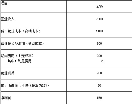 某公司2012年的有关资料如下：	（1）2012年12月31日资产负债表简表如下：	单位：万元		（