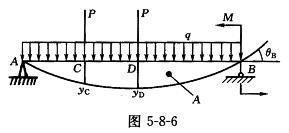 图5-8-6所示线弹性材料简支梁AB，承受均布载荷q，集中力P，集中力偶M作用，挠曲线如图示。设U为