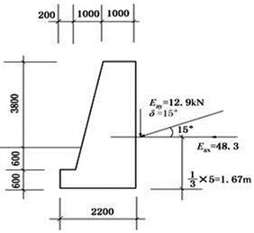 某自重式挡土墙墙体的重度γ=22kN/m3，墙背的土为黏土夹块石（γ=20kN/m3），夯实，墙背粗