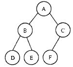 设有下列二叉树：对此二叉树后序遍历的结果为