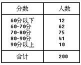 利用以上所给资料，完成下列题目：题干中分组数列的离散系数是（）。