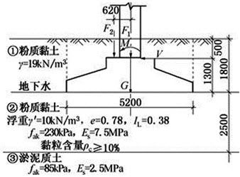 某独立柱基的基底尺寸为2600mm×5200mm，柱底由荷载标准值组合所得的内力值：F1=2000k