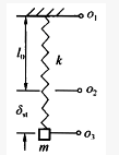 弹簧--物块直线振动系统位于铅垂面内。弹簧刚度系数为K，物块质量为m。若已知物块的运动微分方程为m+