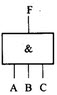 下列图例中与非门的图形符号是（）。