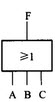 下列图例中与非门的图形符号是（）。