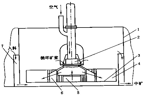 下图是xjm-s16型浮选机示意图 - 上学吧找答案