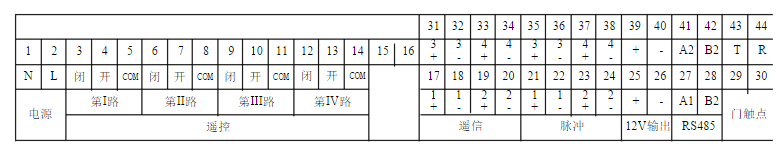 下图为专变采集终端Ⅰ型（FKXA4X）接线端子示意图，请列出弱电输出端子排定义。	