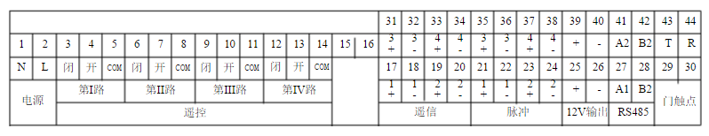 下图为专变采集终端Ⅰ型（FKXA4X）接线端子示意图，请列出控制输出端子排定义。	