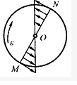 刚体绕垂直于图面的O轴转动。若w＝0，ε≠0，则通过O点的直线MN上各点的加速度分布图如图中（）。